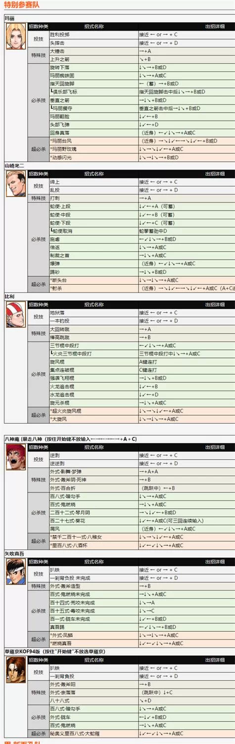 拳皇98出招表简化版，让你轻松成为格斗高手！