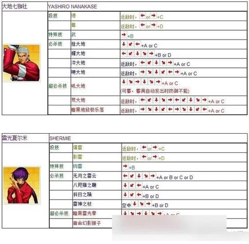 拳皇98出招表简化版，让你轻松成为格斗高手！