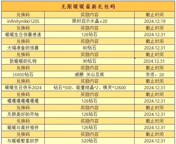 造梦西游外传礼包码怎么领？最新兑换码分享！
