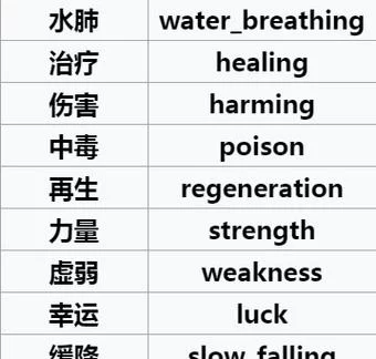 我的世界药水效果id英文对照表，再也不怕输错！
