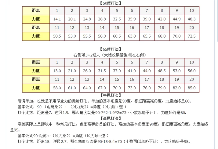 弹弹堂公式不会用？手把手教你成为计算高手！