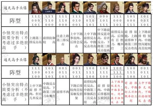 濡沫江湖攻略之最强阵容推荐，这样搭配无敌！