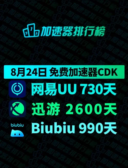 想找外服加速器永久免费版？这几个你必须知道！