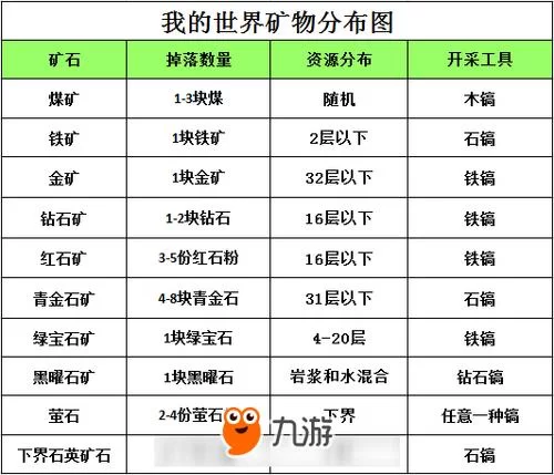 海狮试炼难不难？老玩家分享实用技巧！