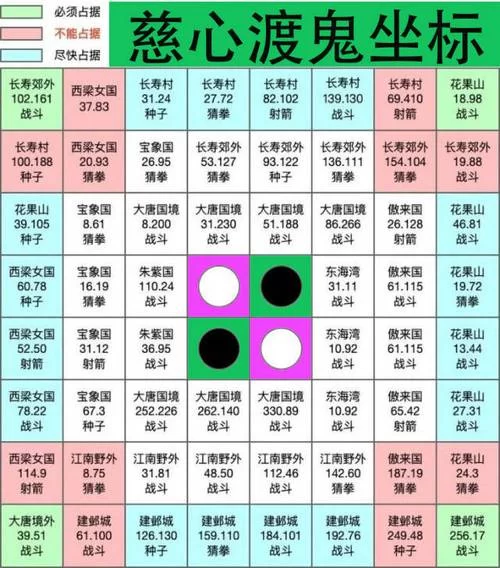 棋盘西游最强阵容排行榜，平民玩家阵容搭配攻略！