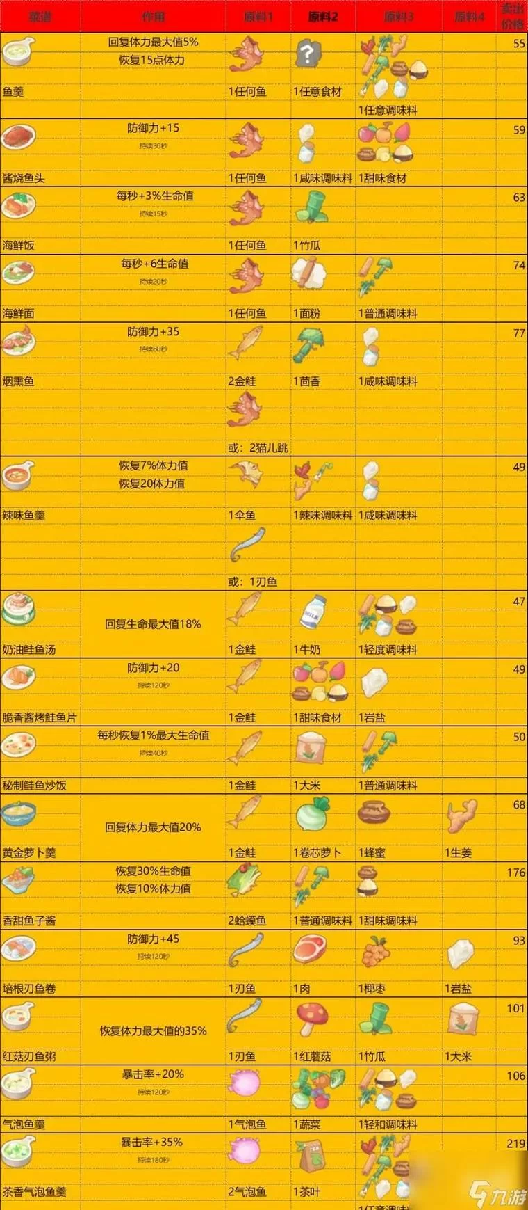 波西亚时光水果沙拉有啥用？制作方法详解！