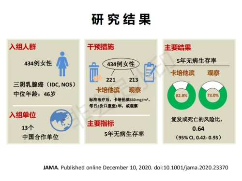 末世鼠疫来袭别慌！教你几招提升生存率！