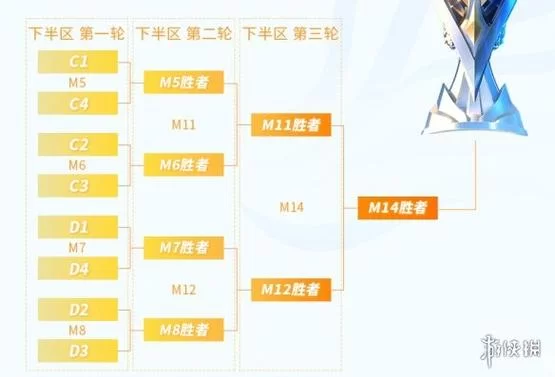 比赛中的bo3是什么意思？bo3赛制详解！