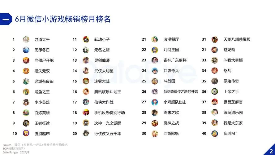 想找好玩的游戏？快来看微信小程序游戏手游排行榜！
