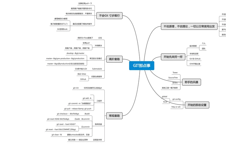 想找在线思维导图？试试GitMind，功能很全！