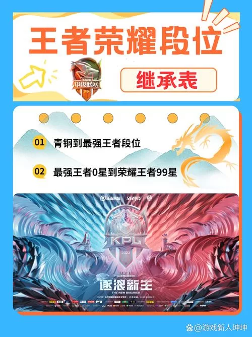 王者荣耀段位继承机制解读，如何快速上分？