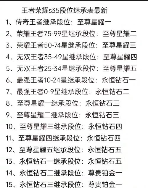 王者荣耀段位继承机制解读，如何快速上分？