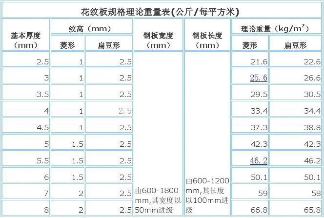 钢板重量计算公式是啥？一张图表让你秒懂！