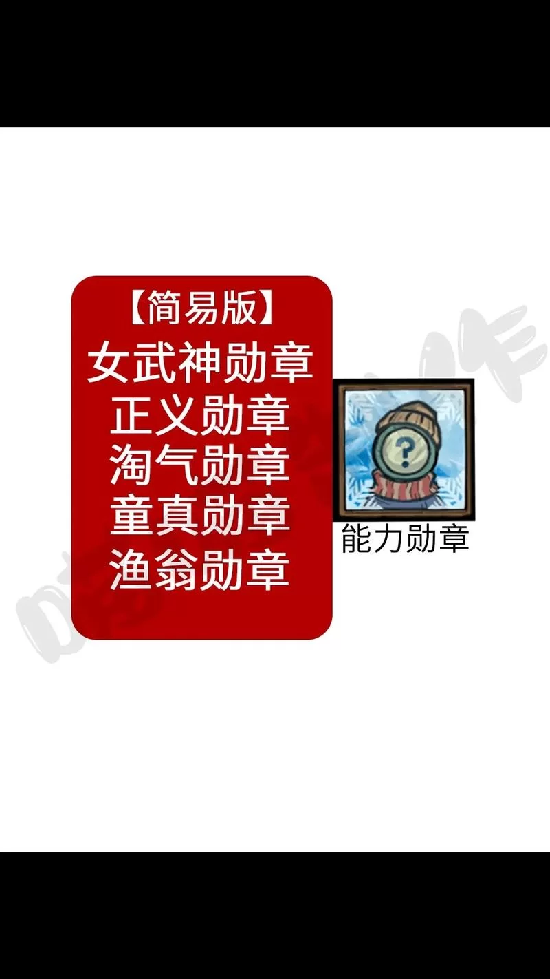 能力勋章介绍页全面解读，看完这篇就够了！
