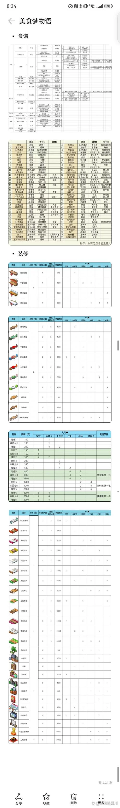 想玩转美食梦物语？这份超详细攻略快收藏！