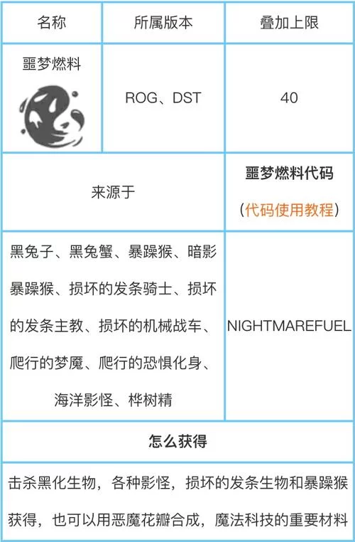 饥荒噩梦燃料怎么获取？新手必看快速收集攻略！
