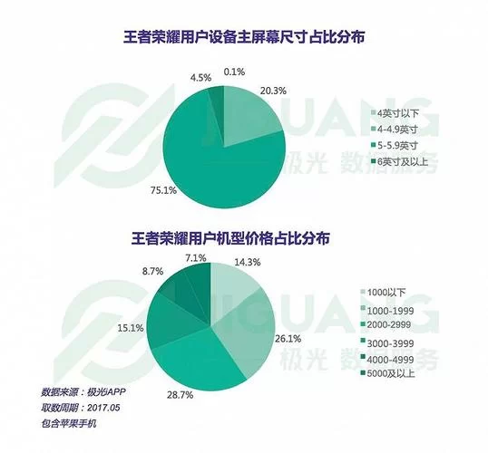 王者荣耀占多少内存？手机内存不够的看过来！