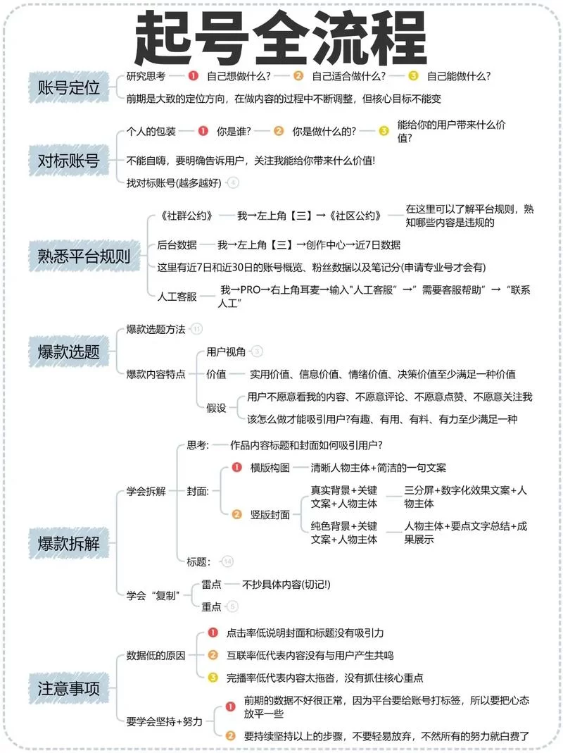 自媒体运营教程分享，快速掌握核心技能！