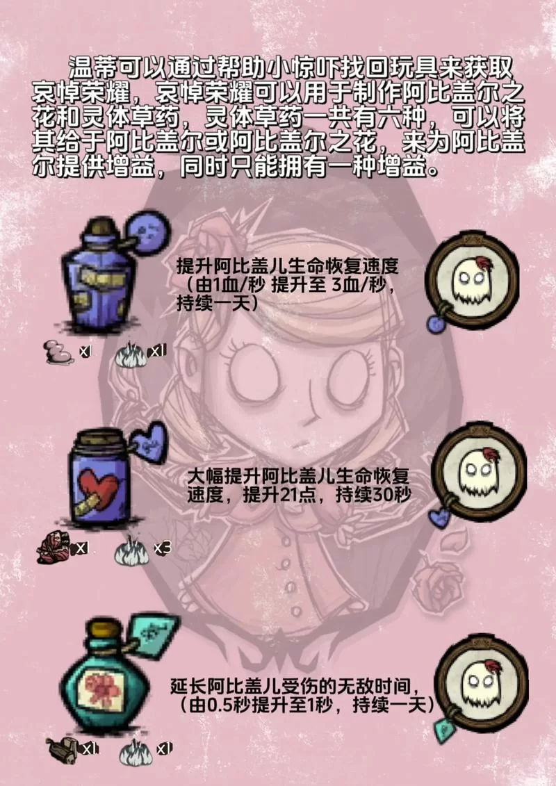 饥荒温蒂怎么玩？新手快速上手攻略看这篇！