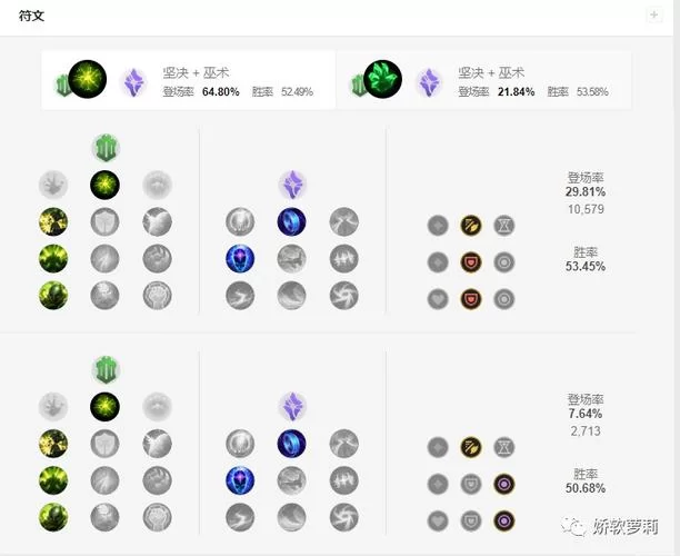 英雄联盟opgg网站怎么用？最全功能介绍！