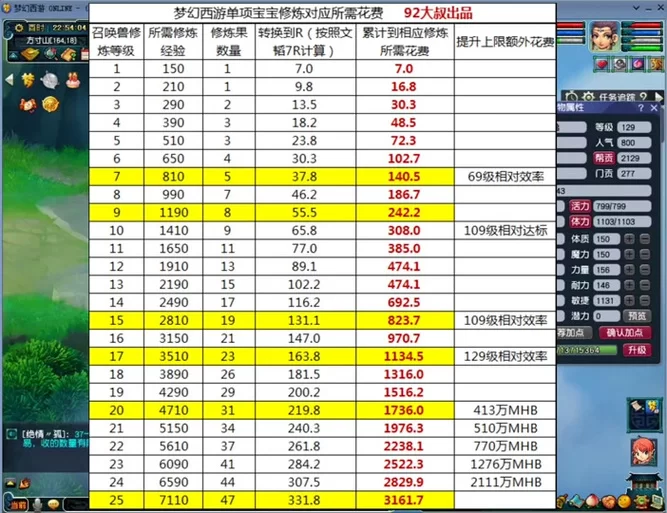 梦幻西游无底洞任务怎么加点？日常任务加点攻略！
