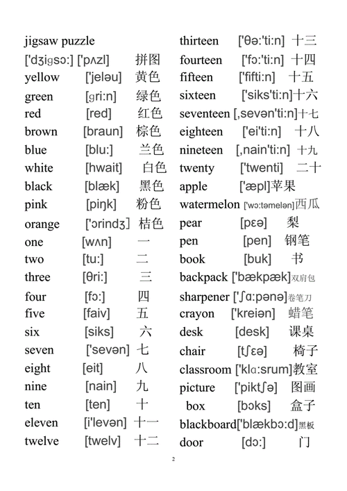 胖的英语单词是哪个？这几个表达方式要牢记！