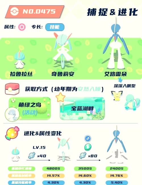 沙奈朵进化哪个形态好？对战实用性详细解读！