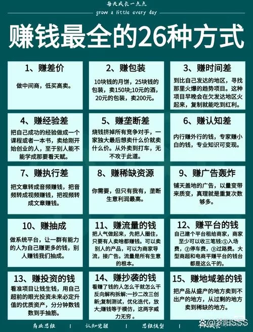粉象生活如何赚钱？分享几个实用小技巧！