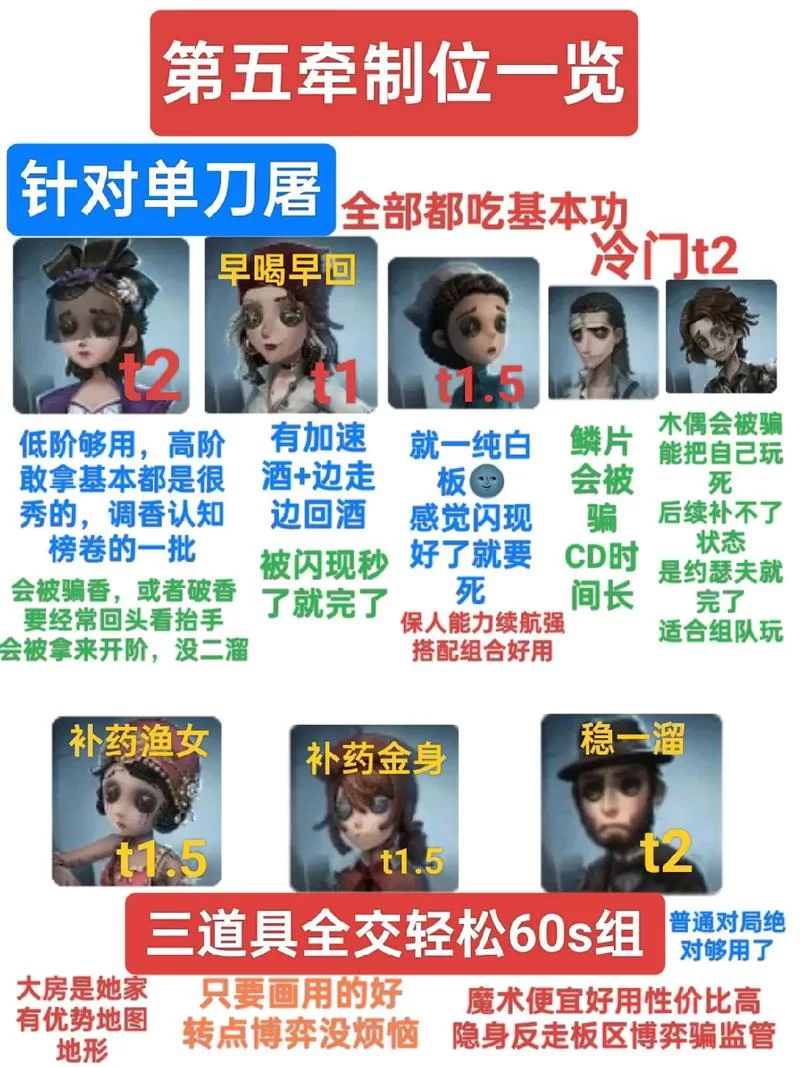 第五人格怎么玩？不同角色玩法技巧详细介绍！