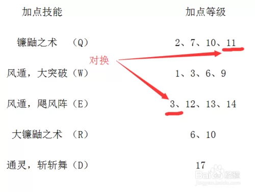 手鞠游戏怎么完成？超详细步骤图文攻略看这里！