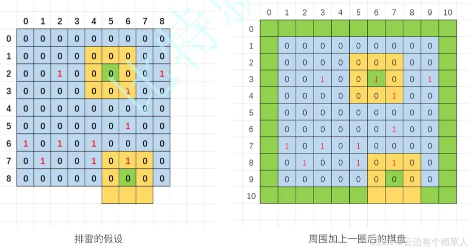 扫雷游戏规则详解，这样玩胜率更高！