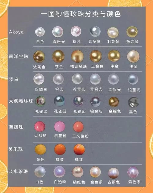 珍珠纪行怎么选？不同种类珍珠的优缺点大盘点！