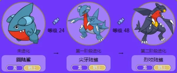 烈咬陆鲨种族值揭秘，平民玩家也能轻松驾驭！