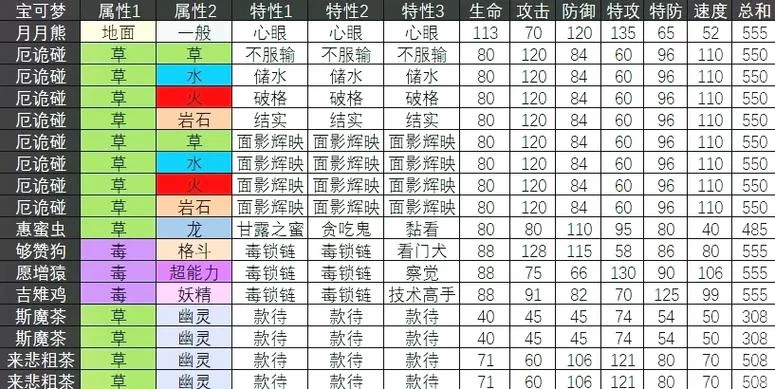 烈咬陆鲨种族值揭秘，平民玩家也能轻松驾驭！