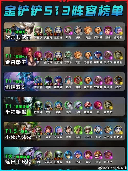 社交名流最强阵容是什么？版本答案一览！