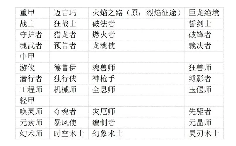 激战2好玩吗？现在入坑还来得及吗？优缺点解读！