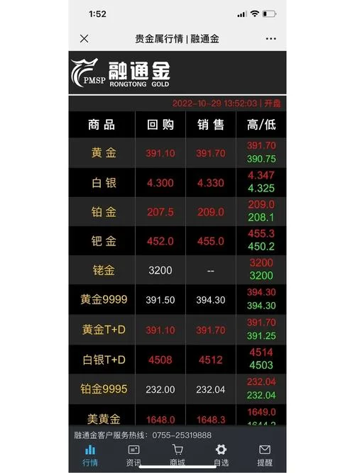 融通金贵金属实时报价下载教程，新手也能快速上手！