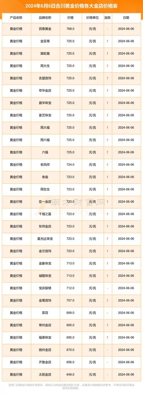 融通金贵金属实时报价下载教程，新手也能快速上手！