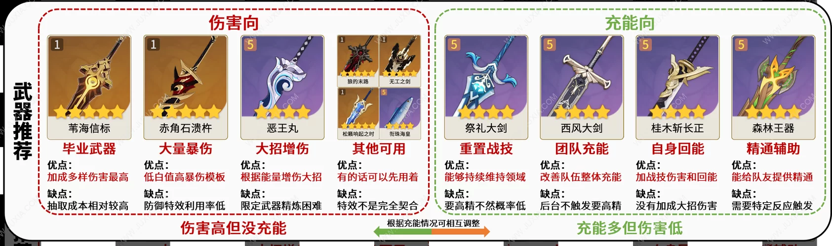 迪希雅圣遗物搭配攻略：不同武器的最佳选择！