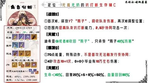 迪希雅圣遗物搭配攻略：不同武器的最佳选择！