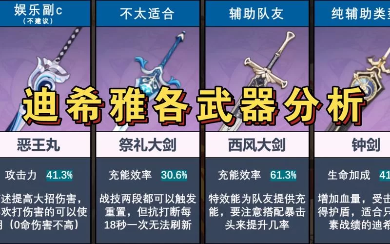 迪希雅圣遗物搭配攻略：不同武器的最佳选择！