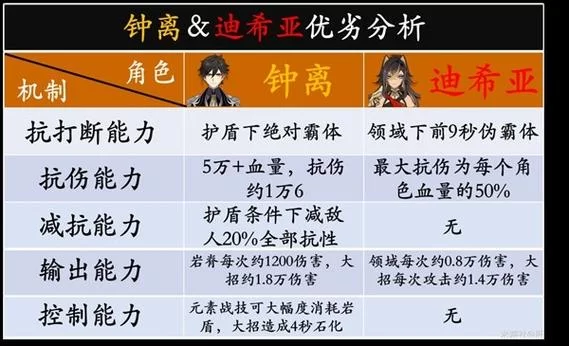 迪希雅圣遗物搭配攻略：不同武器的最佳选择！