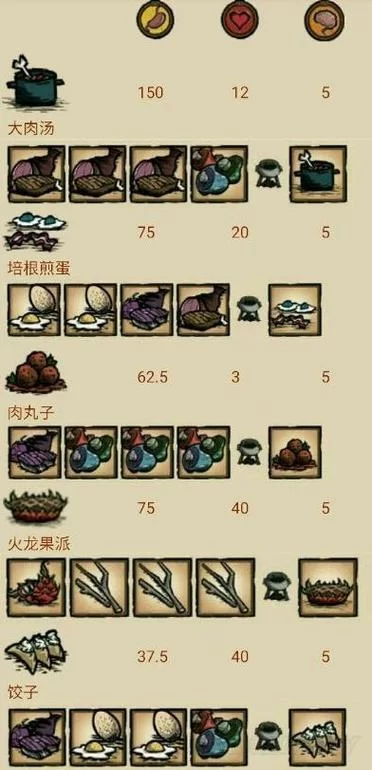 饥荒海难食谱大全来啦！新手必看超全配方！