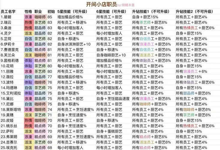 开间小店员工排行怎么排？新手店主必看攻略！