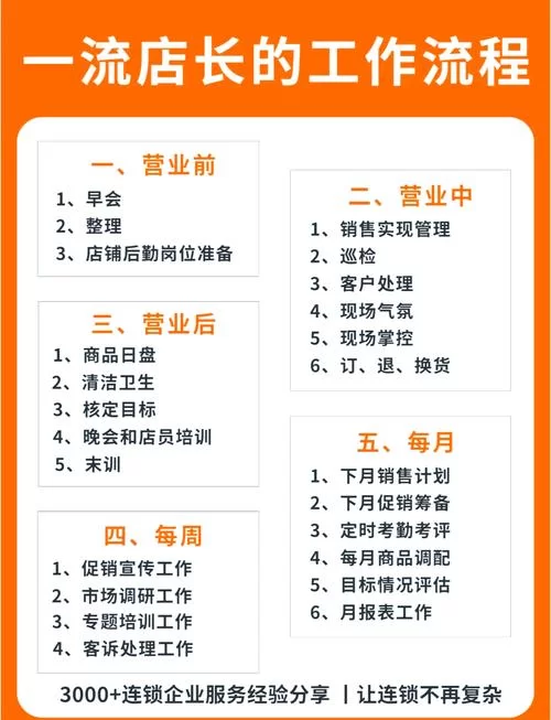 开间小店员工排行怎么排？新手店主必看攻略！