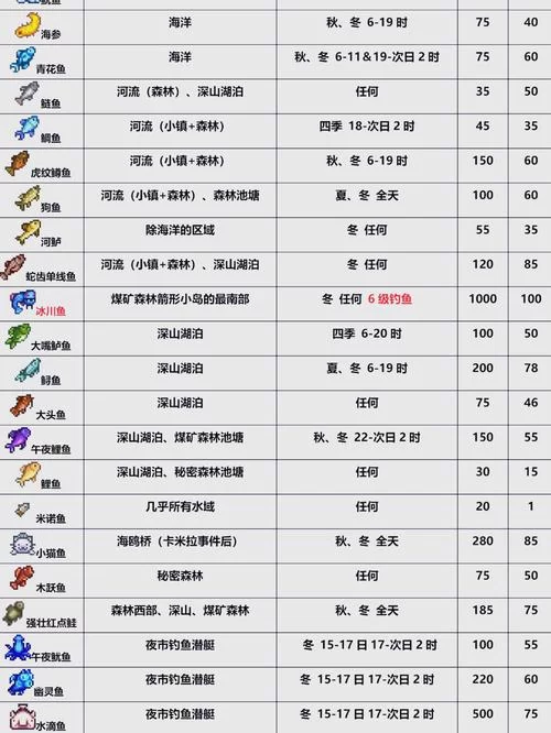 想钓星露谷大眼鱼？看完这篇攻略你就知道了！