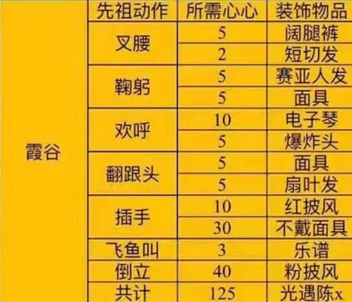 想收集光遇橙色光芒？这份地点清单快收好！
