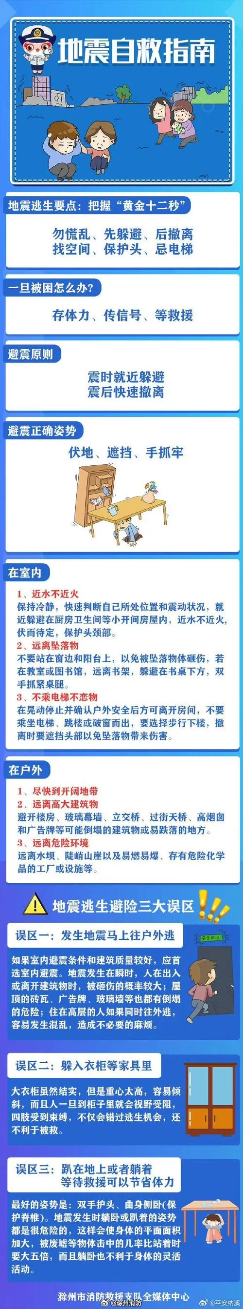 逃生攻略有用吗？关键时刻能救你一命！