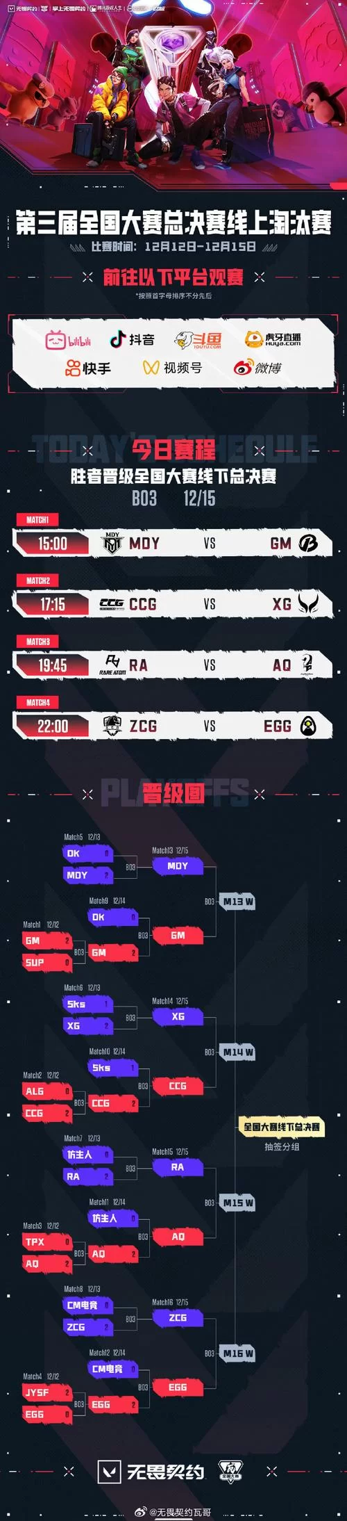 无畏契约比赛规则详解，看懂比赛就这么简单！