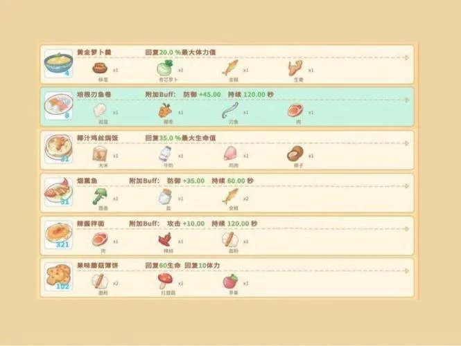 波西亚时光菜谱在哪买？各种菜肴的制作方法揭秘！